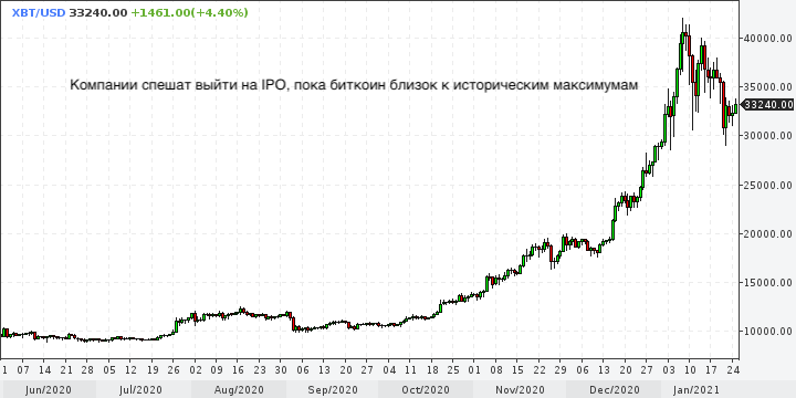 Пузырь в квадрате: криптовалютные компании ...