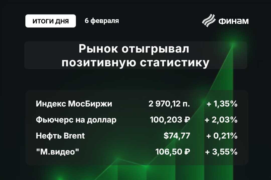 В отсутствие негатива со стороны геополитики и экономики рынок предпочитает расти