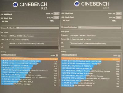 Процессор AMD Ryzen 5 9600X протестировали в Cinebench R23