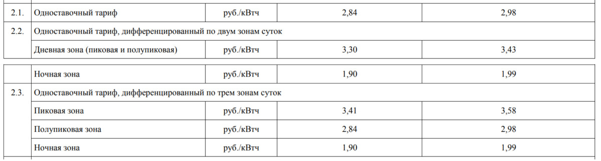 Новые тарифы на электроэнергию в 2024 году. Одноставочный тариф. Тарифы на электроэнергию с 1 июля 2022 года для населения. Тариф на электроэнергию в Крыму с 1 января 2021 года. Тарифы по электроэнергии 2018- 2022.