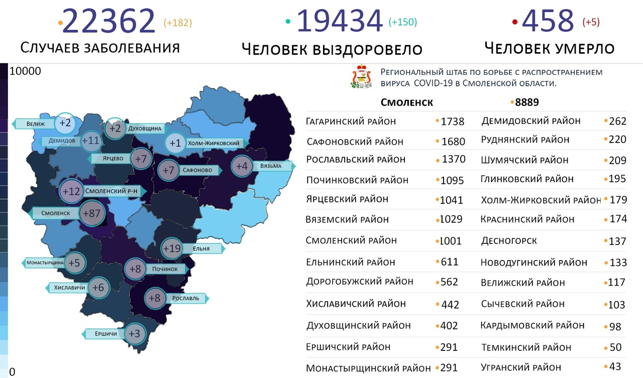 Самые зараженные коронавирусом районы Смоленской области на 31 января